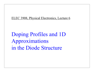 Physical Electronics Lecture 6, Doping Profiles and 1D