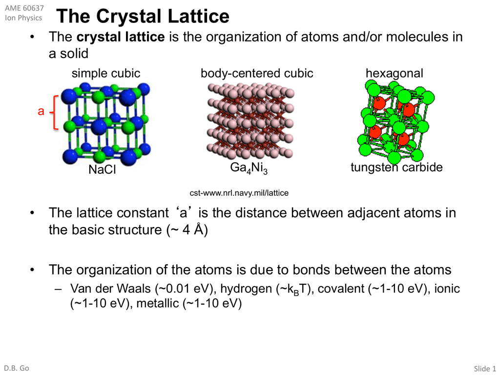 The Crystal Lattice