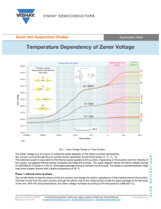 Temperature Dependency of Zener Voltage