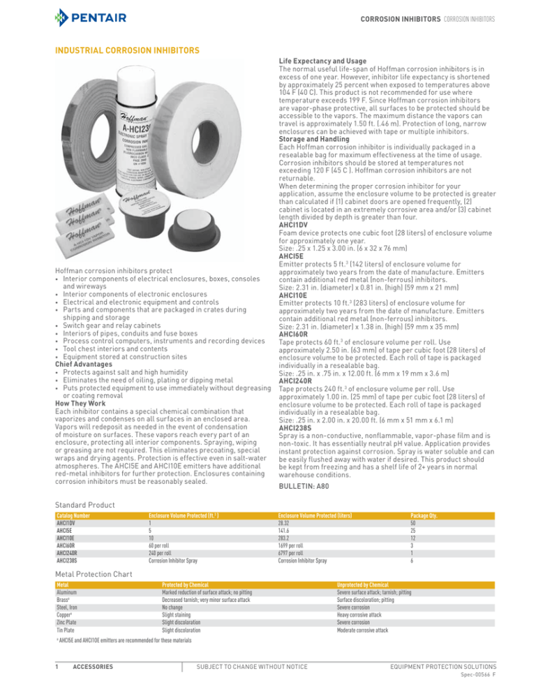 Corrosion Inhibitors