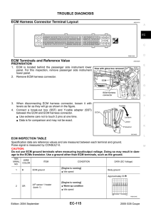 TROUBLE DIAGNOSIS EC-115 ECM Harness Connector Terminal