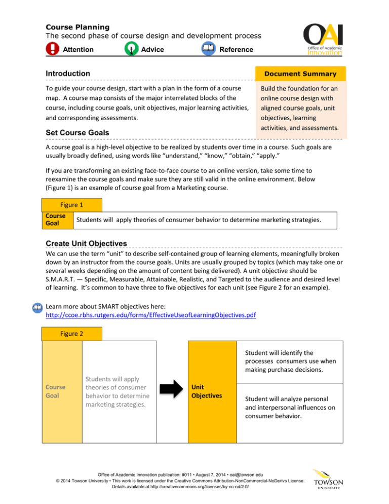 Introduction Set Course Goals Create Unit Objectives