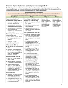 K-6 English Overview of phonological and graphological processing