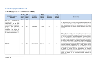 M. Indikativní příspěvek OP VVV k CSR CZ OP RDE (Approach A – 1