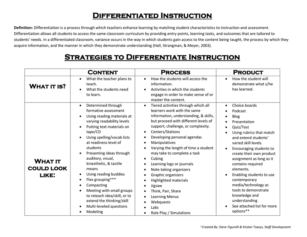 Differentiated Instruction Strategies To Differentiate Instruction