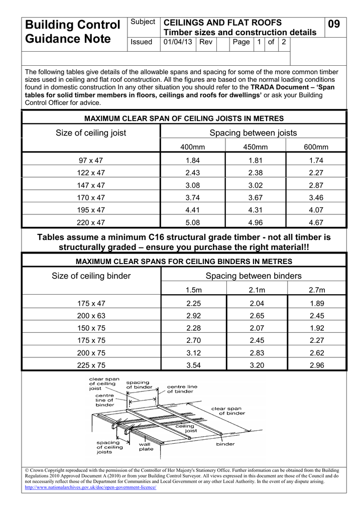 Timber Ceiling Joist Span Tables | Decorative Journals