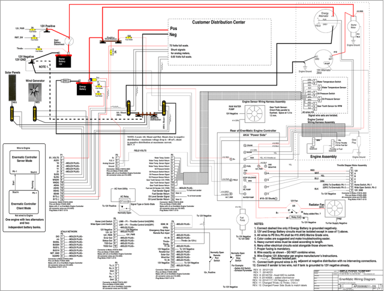 Customer Distribution Center Pos Neg