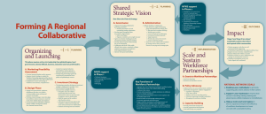 Forming A Regional Collaborative