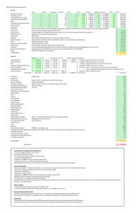 CCM ESTIMATED ANNUAL BUDGET rooms hrs/day days/week hrs