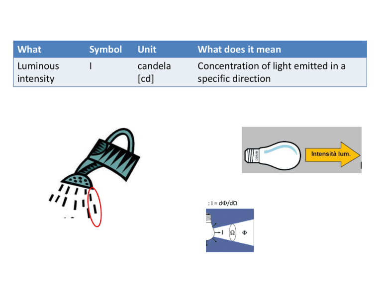 What Does Intensity Mean In Sound