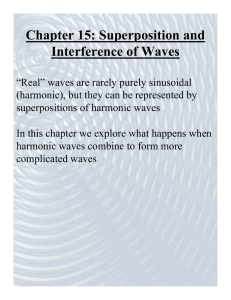 Chapter 15: Superposition and Interference of Waves