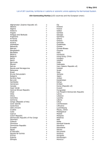 List of 207 Countries, Economic Unions applying the Harmonized