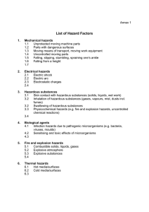 List of hazard factors