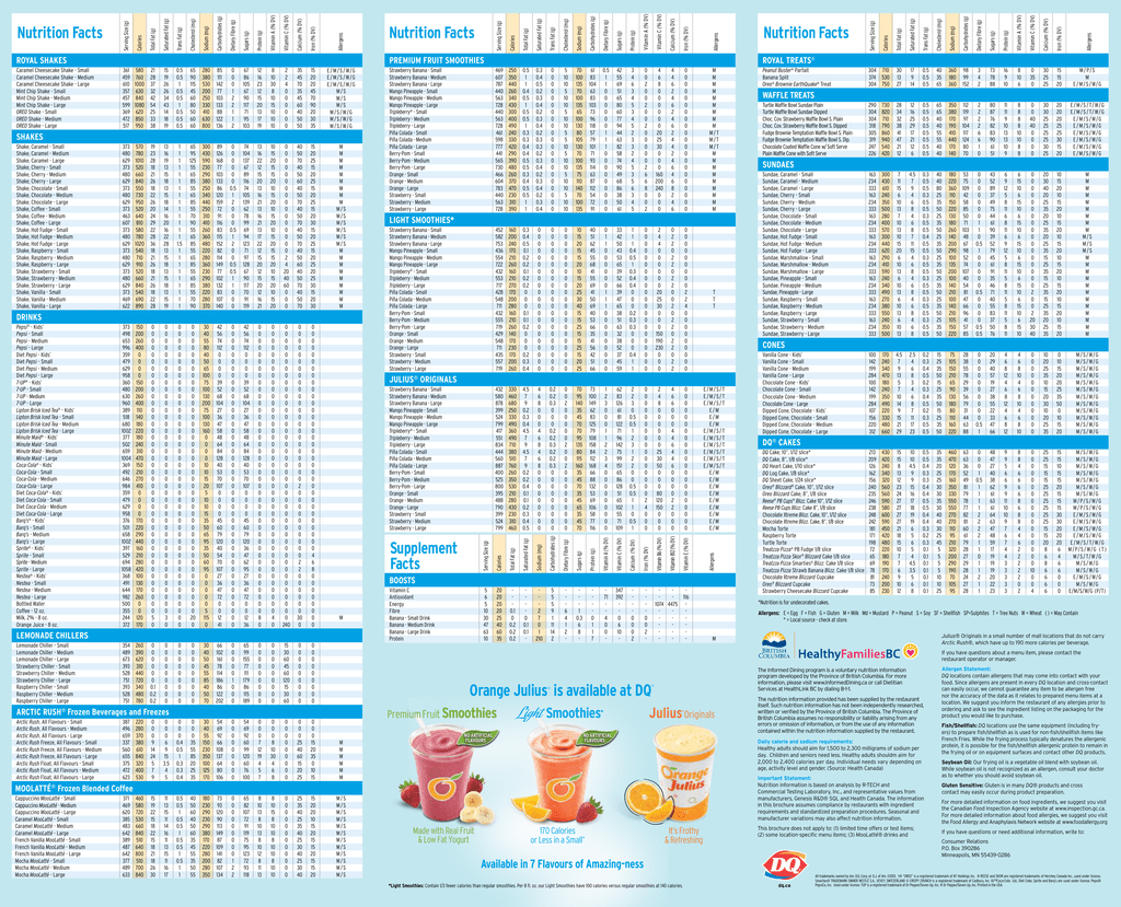 Dq Nutrition Chart A Visual Reference Of Charts Chart Master