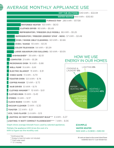 AVERAGE MONTHLY APPLIANCE USE