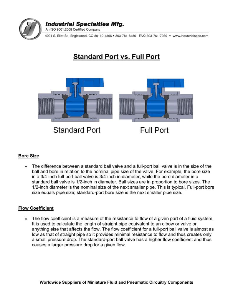Standard Port vs. Full Port