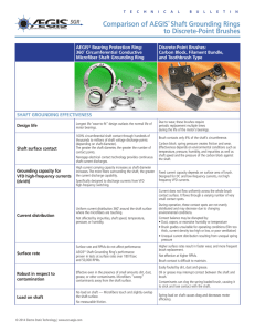 AEGIS ® Comparison vs. Discrete-Point Brushes