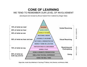 CONE OF LEARNING
