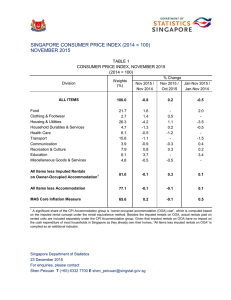 Singapore Consumer Price Index, Nov 2015