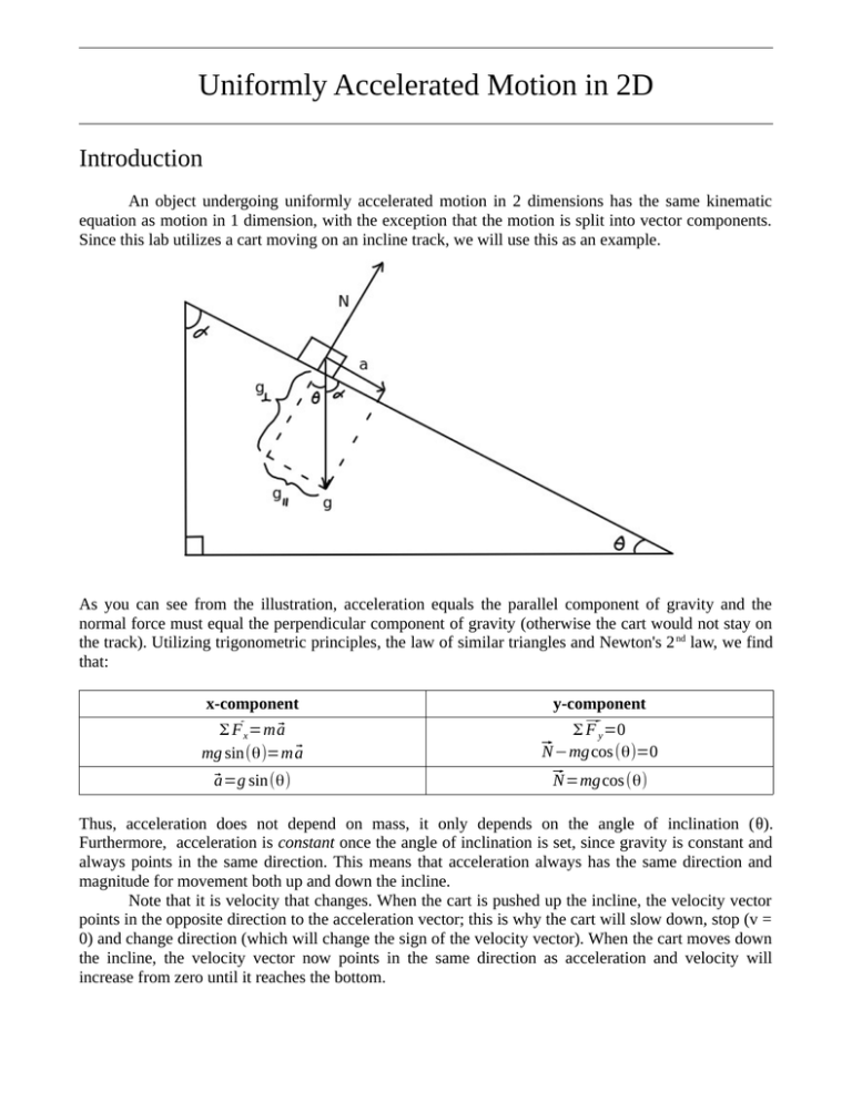 Uniformly Accelerated Motion In 2D