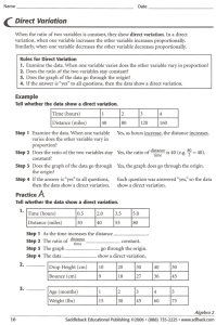 CDirect Variation