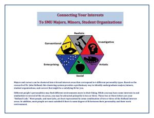 Majors and careers can be clustered into 6 broad interest areas that