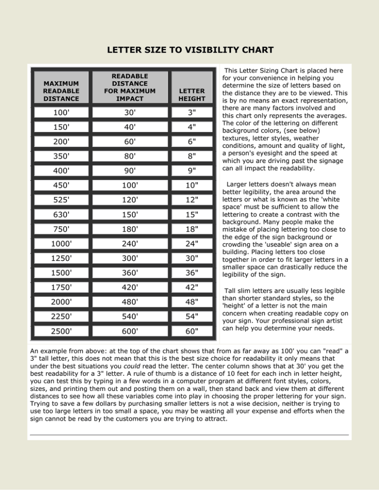 Elliott Design Letter Size Visibility Chart