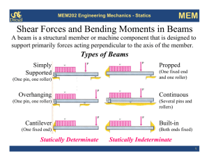 Shear Forces and Bending Moments in Beams