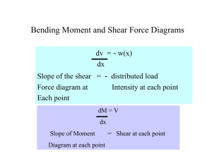 Bending Moment and Shear Force Diagrams