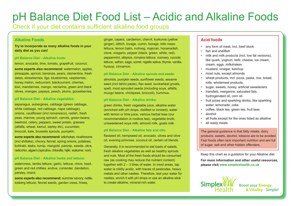 Alkaline Fruits And Vegetables Chart