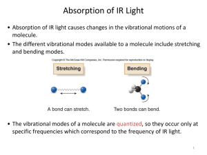 Absorption of IR Light
