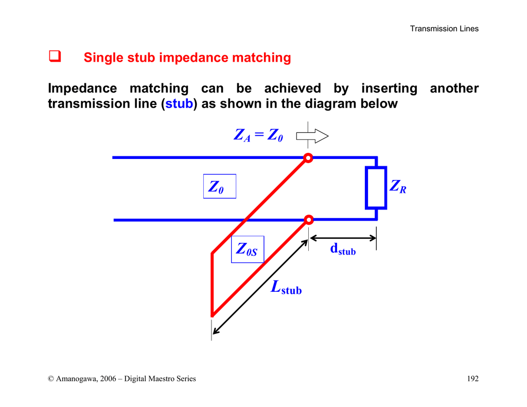 single stub matching smith chart