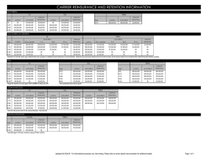 CARRIER REINSURANCE AND RETENTION INFORMATION