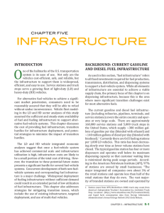 Background: current gasoline and diesel Fuel inFrastructure