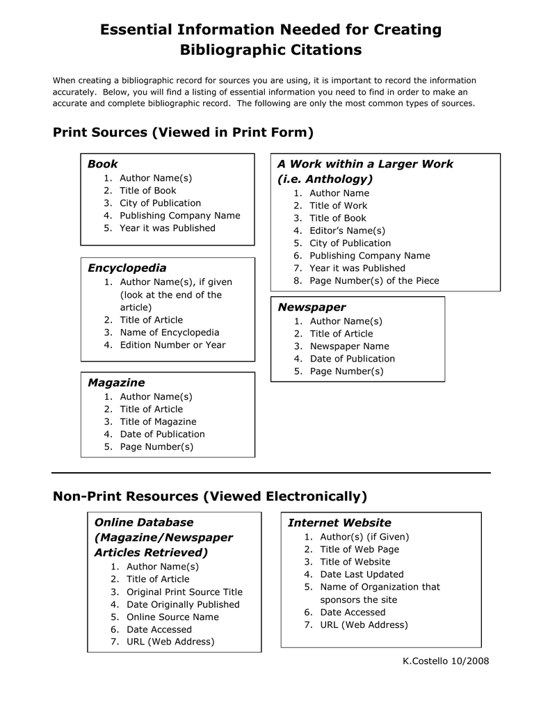 Essential Information Needed For Creating Bibliographic