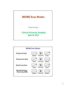 MS/MS Scan Modes