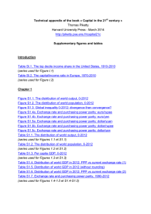 Technical appendix of the book « Capital in the 21