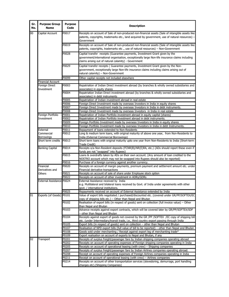 Purpose Codes