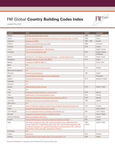 2016 FM Global Country Building Codes Index