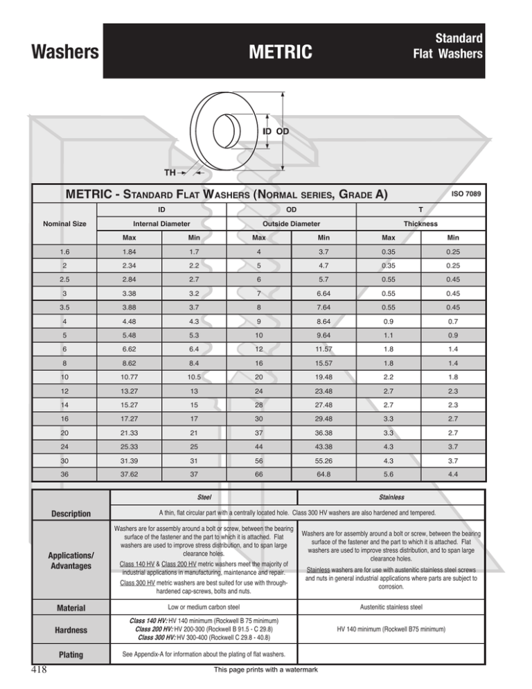 Washer Size Chart Pdf at Salvador Lane blog