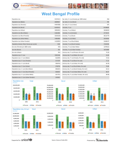 West Bengal Profile