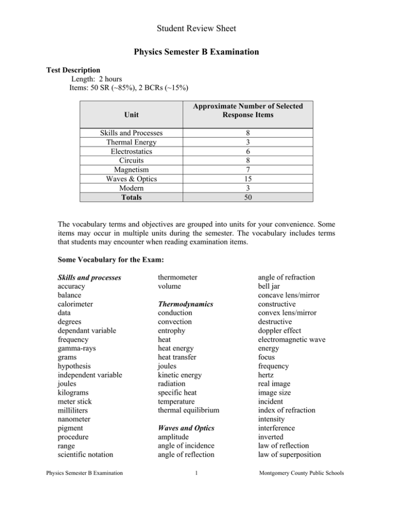 Student Review Sheet Physics Semester B Examination