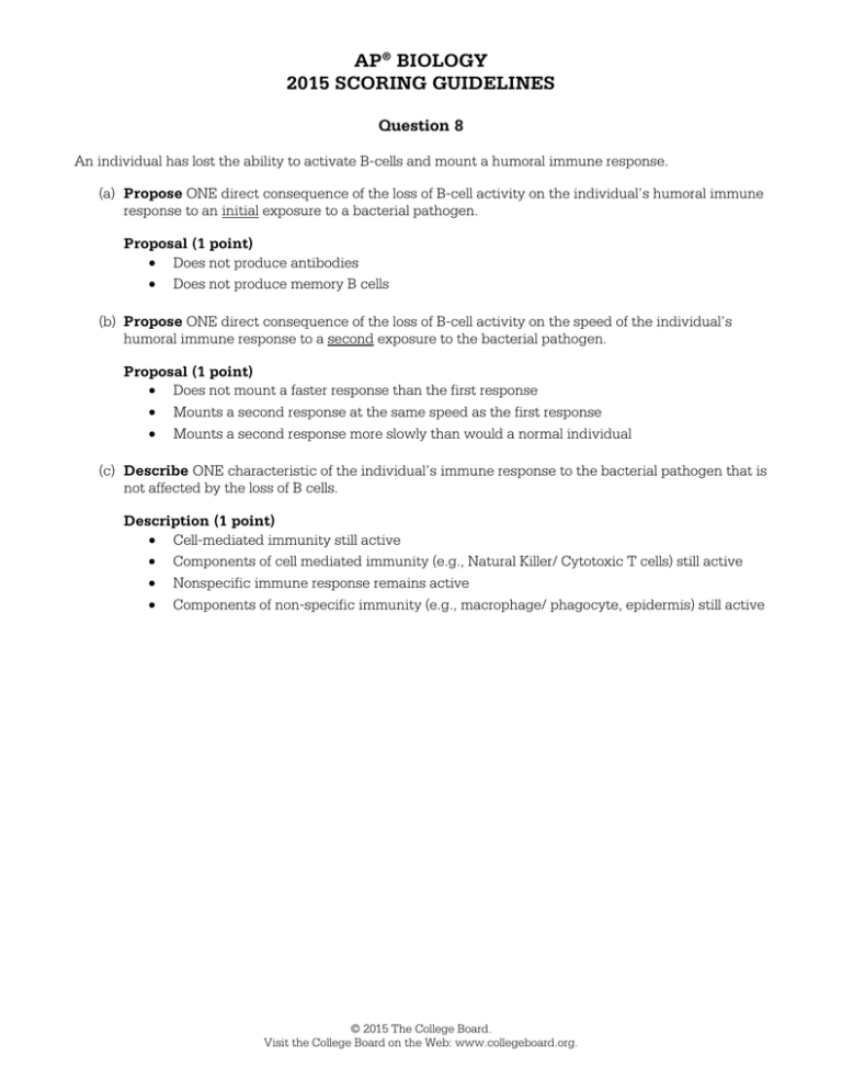 Ap Biology 2015 Scoring Guidelines