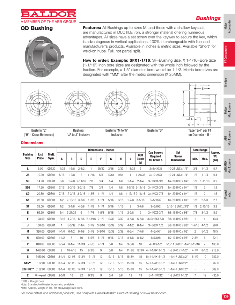 SplitTapered Locking Bushings Power Transmission Products Industrial