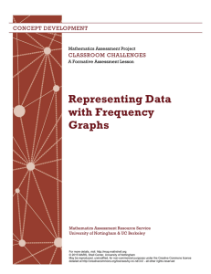Representing Data with Frequency Graphs