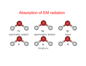 Absorption of EM radiation