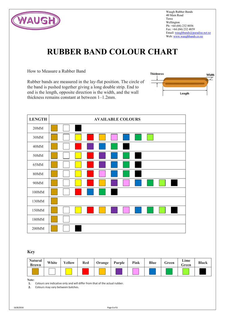 how to measure rubber bands