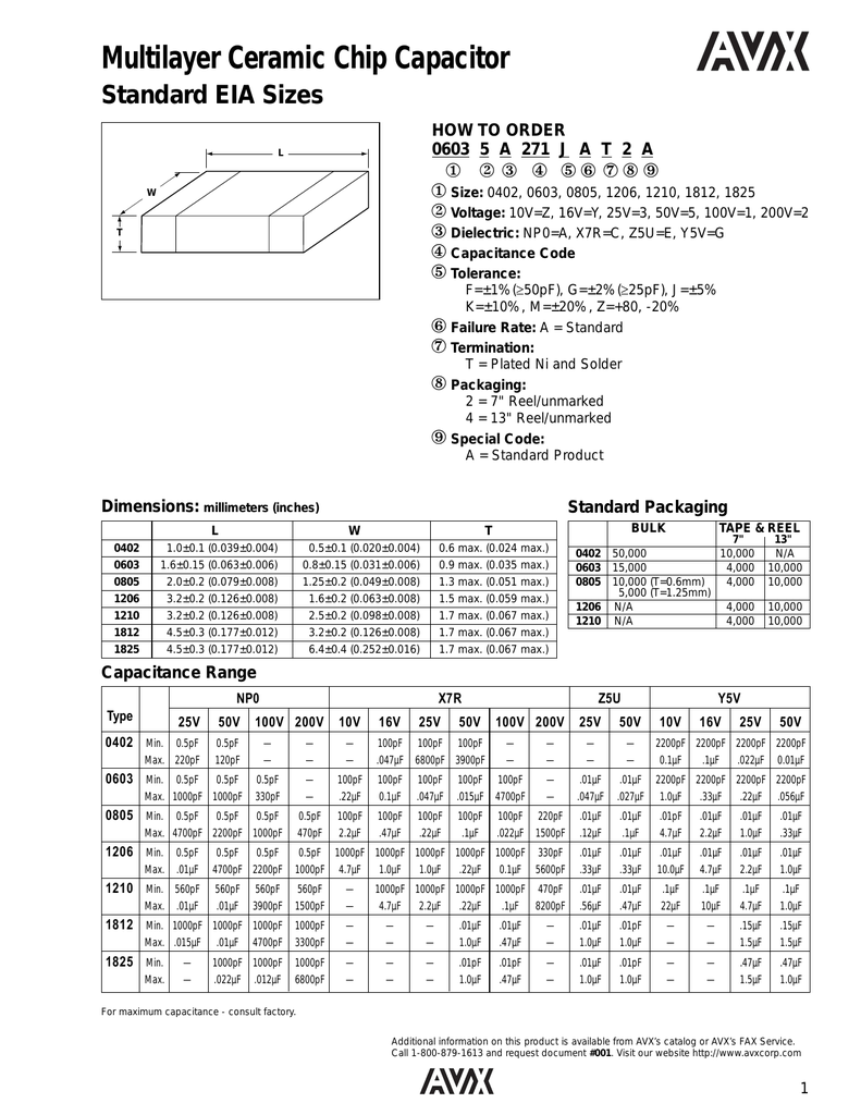 Qty 50-1nF 25V 20% X7R 0603 SMD Capacitors
