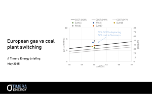 European gas vs coal plant switching