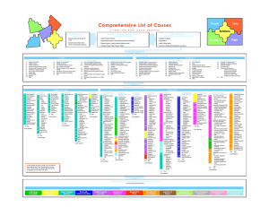 Comprehensive List of Causes